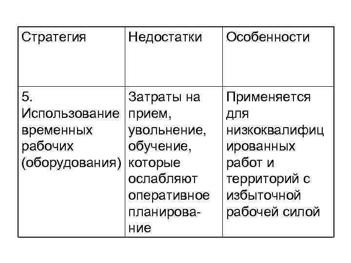 Стратегия Недостатки Особенности 5. Использование временных рабочих (оборудования) Затраты на прием, увольнение, обучение, которые