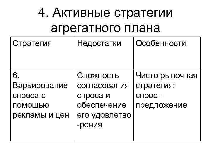 Агрегативный план предприятия охватывает период