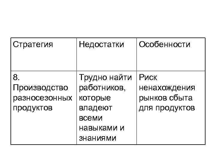 Агрегатный план производства продаж это