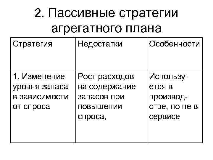 Агрегативный план предприятия охватывает период