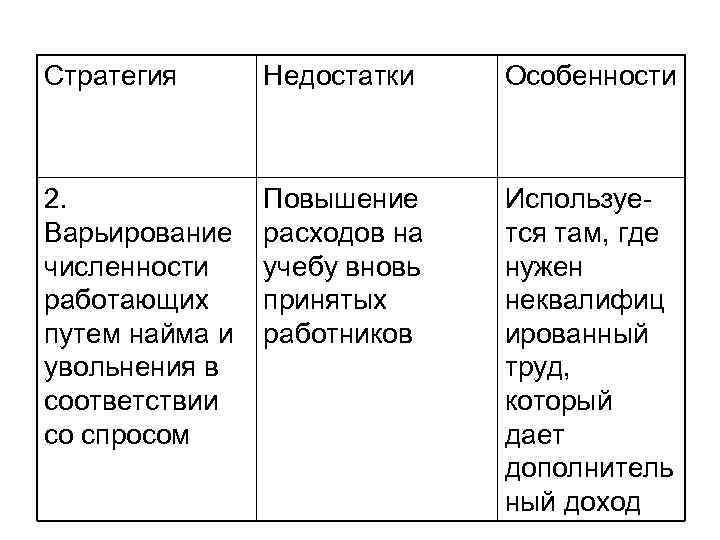 Стратегия Недостатки Особенности 2. Варьирование численности работающих путем найма и увольнения в соответствии со