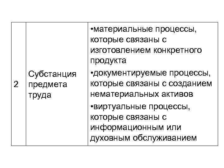 2 Субстанция предмета труда • материальные процессы, которые связаны с изготовлением конкретного продукта •