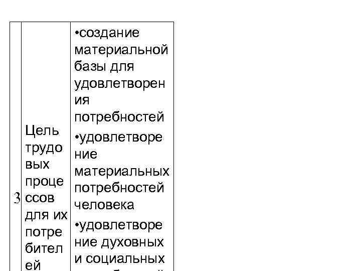 Цель трудо вых проце 3 ссов для их потре бител ей • создание материальной