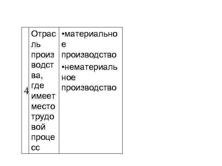 Отрас ль произ водст ва, где 4 имеет место трудо вой проце сс •