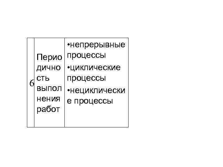 Перио дично сть 6 выпол нения работ • непрерывные процессы • циклические процессы •