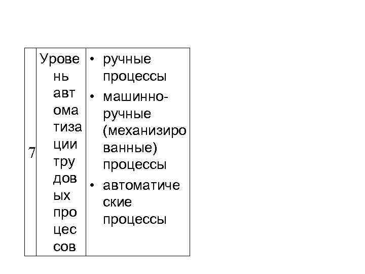 Урове • ручные нь процессы авт • машинноома ручные тиза (механизиро ции ванные) 7