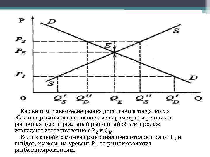  Как видим, равновесие рынка достигается тогда, когда сбалансированы все его основные параметры, а