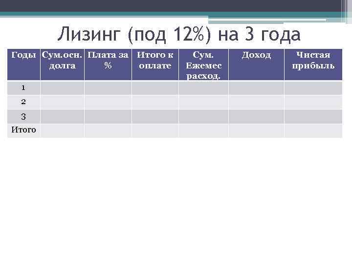 Лизинг (под 12%) на 3 года Годы Сум. осн. Плата за Итого к долга