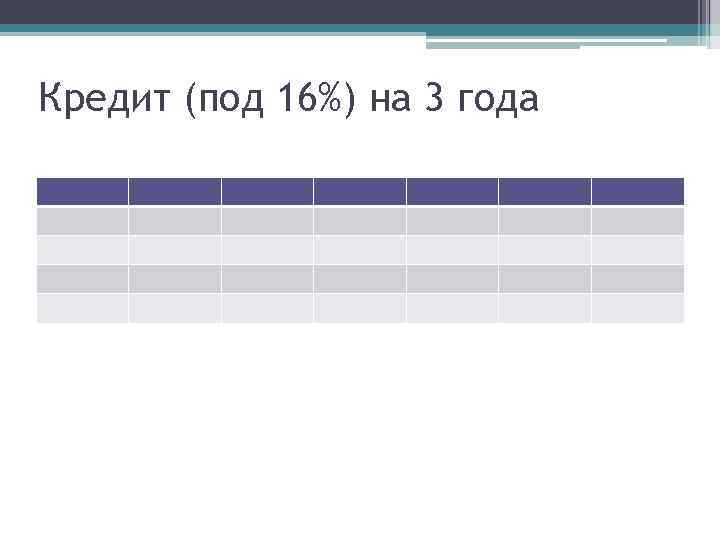 Кредит (под 16%) на 3 года 