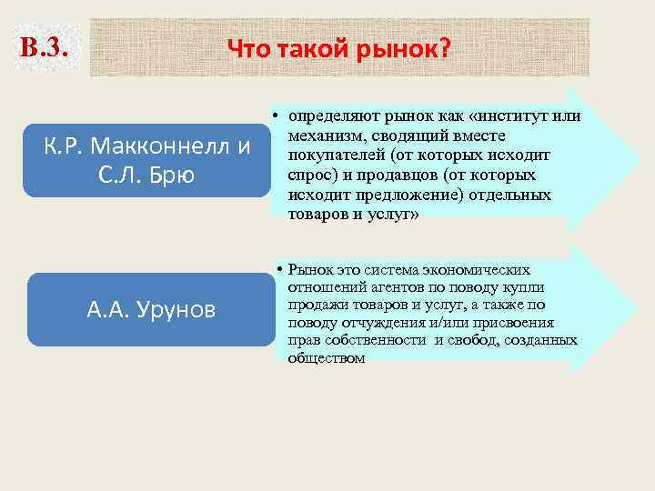 Что такой рынок? В. 3. К. Р. Макконнелл и С. Л. Брю • определяют