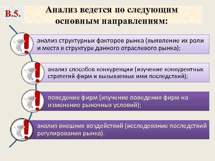 В. 5. Анализ ведется по следующим основным направлениям: анализ структурных факторов рынка (выявление их