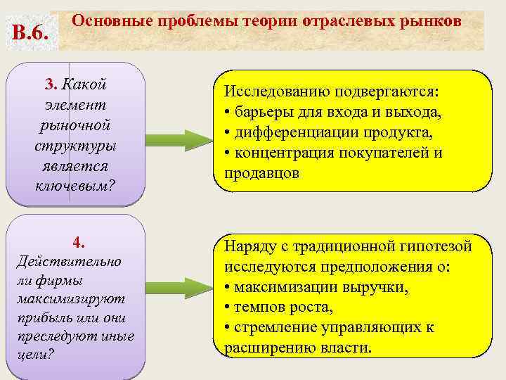 В. 6. Основные проблемы теории отраслевых рынков 3. Какой элемент рыночной структуры является ключевым?