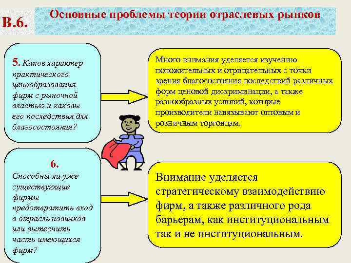 В. 6. Основные проблемы теории отраслевых рынков 5. Каков характер практического ценообразования фирм с