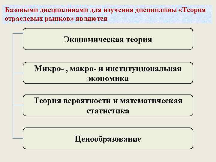 Базовыми дисциплинами для изучения дисциплины «Теория отраслевых рынков» являются Экономическая теория Микро- , макро-