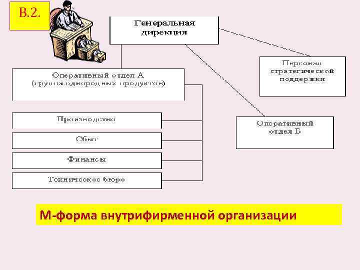 В. 2. М-форма внутрифирменной организации 