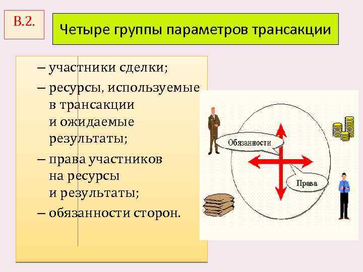 В. 2. Четыре группы параметров трансакции – участники сделки; – ресурсы, используемые в трансакции