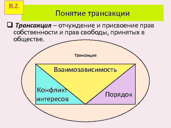 В. 2. Понятие трансакции q Трансакция – отчуждение и присвоение прав собственности и прав