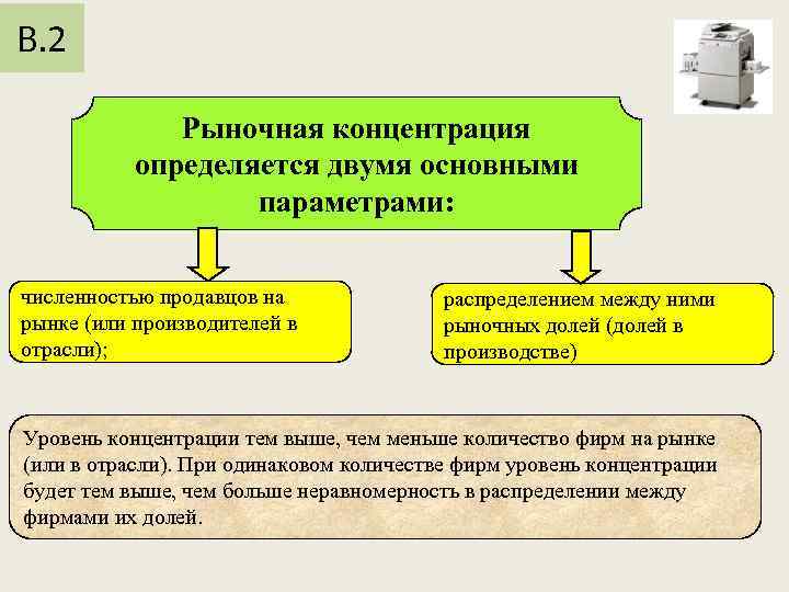 В. 2 Рыночная концентрация определяется двумя основными параметрами: численностью продавцов на рынке (или производителей