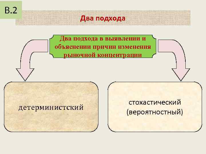 В. 2 Два подхода в выявлении и объяснении причин изменения рыночной концентрации детерминистский стохастический