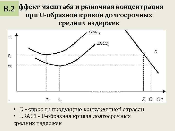 В. 2 Эффект масштаба и рыночная концентрация при U-образной кривой долгосрочных средних издержек •