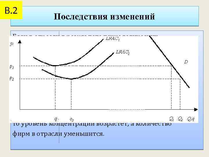 В. 2 Последствия изменений Если в отрасли в результате технологических усовершенствований кривая долгосрочных средних