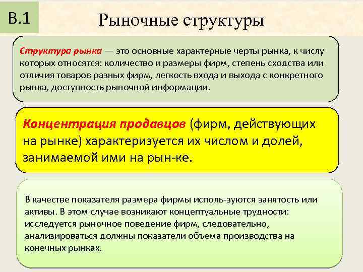 В. 1 Рыночные структуры Структура рынка — это основные характерные черты рынка, к числу