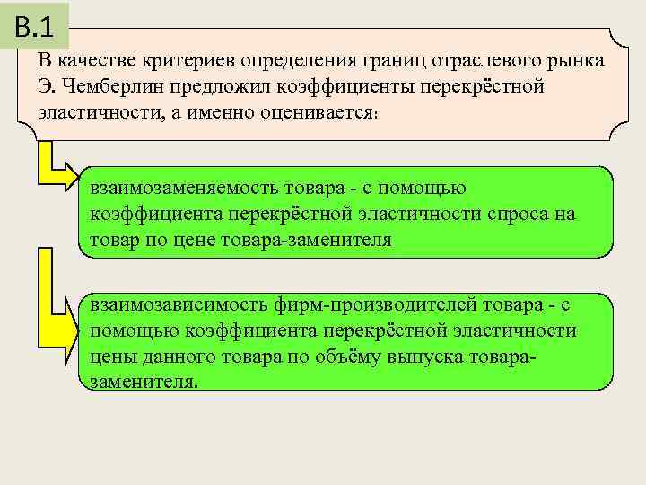 В. 1 В качестве критериев определения границ отраслевого рынка Э. Чемберлин предложил коэффициенты перекрёстной