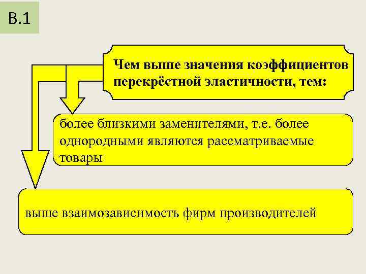 В. 1 Чем выше значения коэффициентов перекрёстной эластичности, тем: более близкими заменителями, т. е.