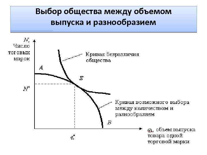 Выбор общества между объемом выпуска и разнообразием 