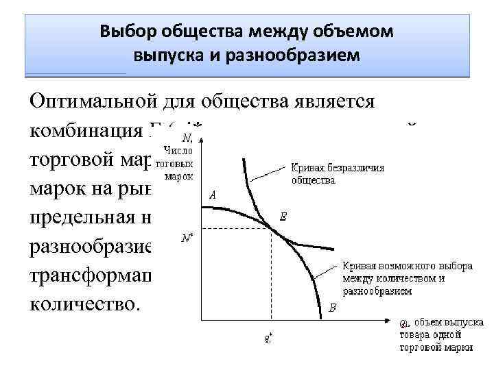 Выбор общества между объемом выпуска и разнообразием Оптимальной для общества является комбинация Е (qi*