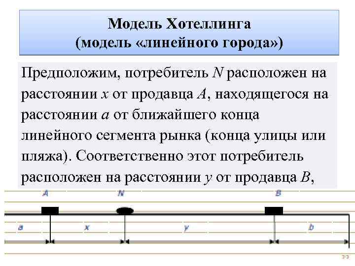 Модель Хотеллинга (модель «линейного города» ) Предположим, потребитель N расположен на расстоянии x от