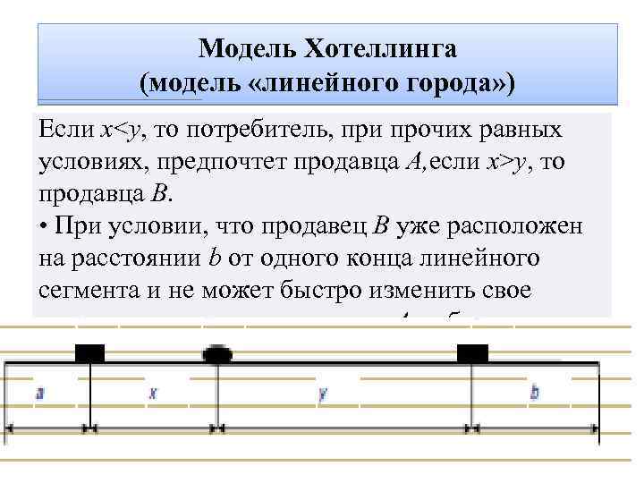 Модель Хотеллинга (модель «линейного города» ) Если х<y, то потребитель, при прочих равных условиях,