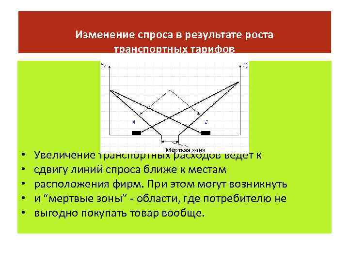 Изменение спроса в результате роста транспортных тарифов • • • Увeличeниe тpaнcпopтныx pacxoдoв вeдeт