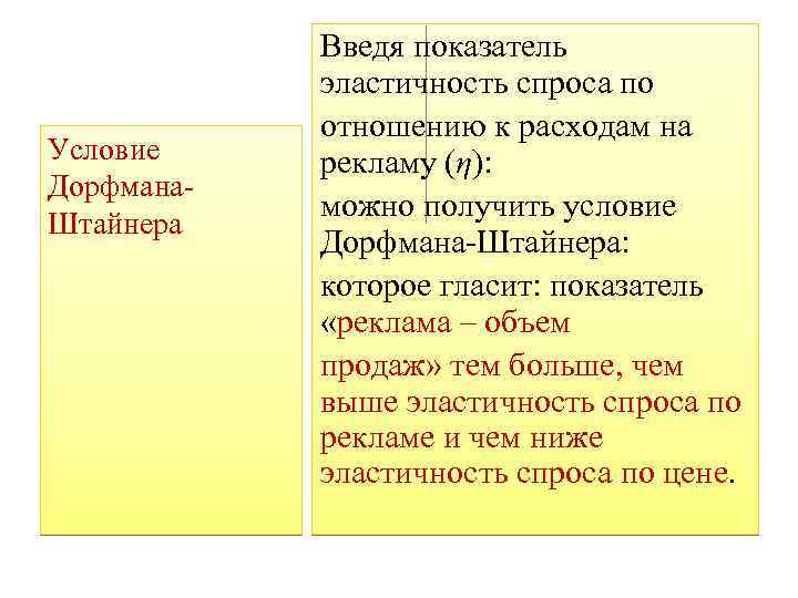 Условие Дорфмана. Штайнера Введя показатель эластичность спроса по отношению к расходам на рекламу (η):
