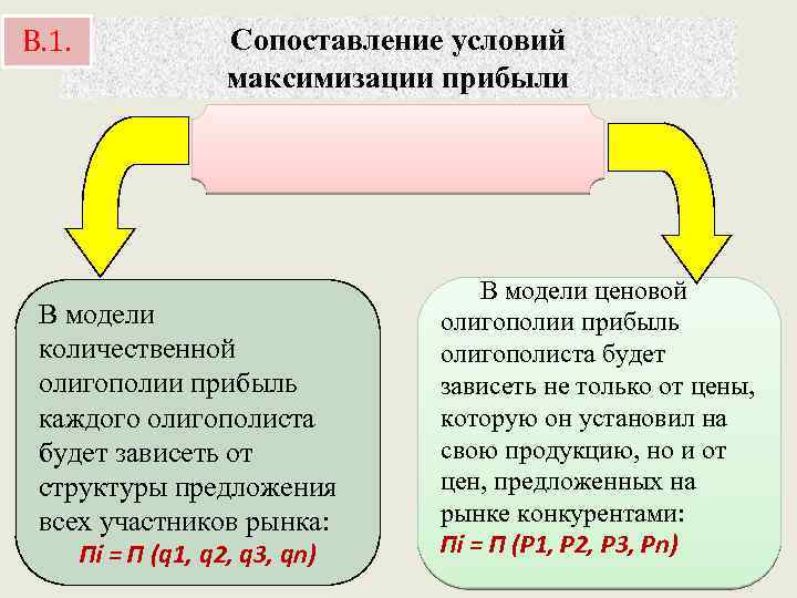 В. 1. Сопоставление условий максимизации прибыли В модели количественной олигополии прибыль каждого олигополиста будет