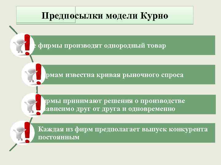 Предпосылки модели Курно Две фирмы производят однородный товар Фирмам известна кривая рыночного спроса Фирмы