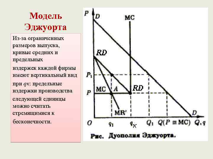 Модель Эджуорта Из-за ограниченных размеров выпуска, кривые средних и предельных издержек каждой фирмы имеют