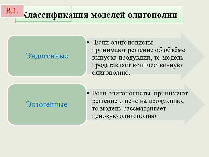 В. 1. Классификация моделей олигополии Эндогенные • -Если олигополисты принимают решение об объёме выпуска