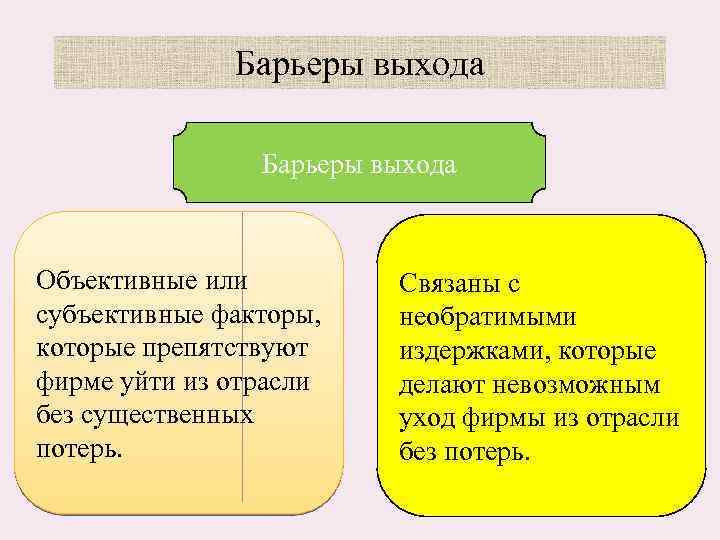 Барьеры выхода Объективные или субъективные факторы, которые препятствуют фирме уйти из отрасли без существенных