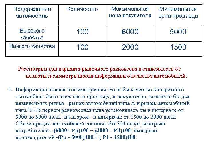 Подержанный автомобиль Количество Максимальная цена покупателя Минимальная цена продавца Высокого качества 100 6000 5000