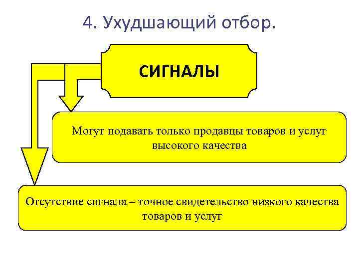 4. Ухудшающий отбор. СИГНАЛЫ Могут подавать только продавцы товаров и услуг высокого качества Отсутствие