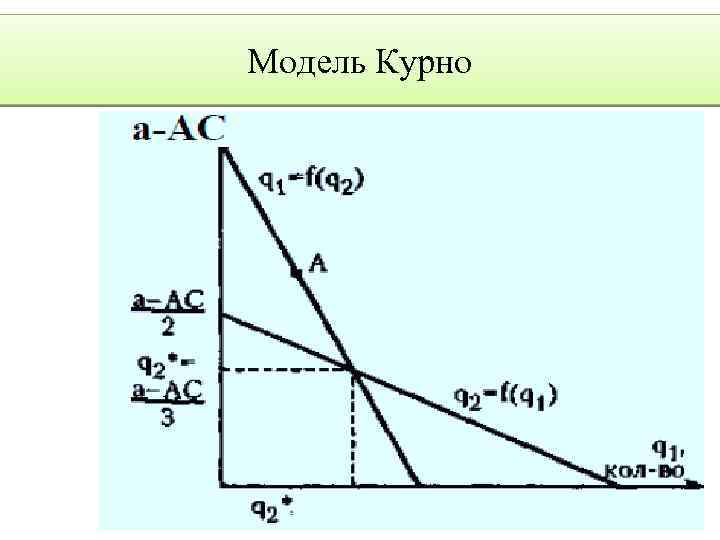 Модель Курно 