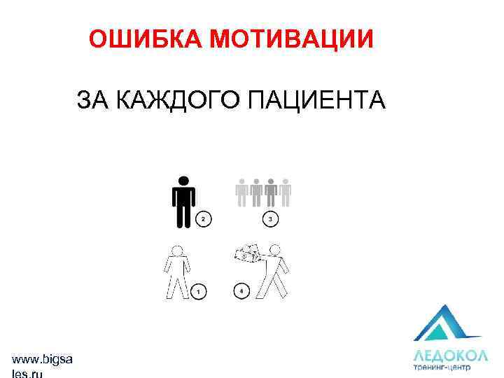 ОШИБКА МОТИВАЦИИ ЗА КАЖДОГО ПАЦИЕНТА www. bigsa 