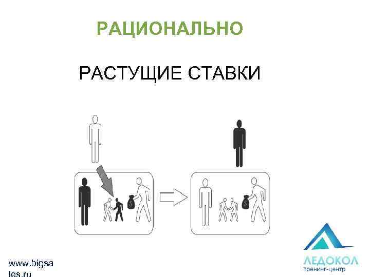 РАЦИОНАЛЬНО РАСТУЩИЕ СТАВКИ www. bigsa 