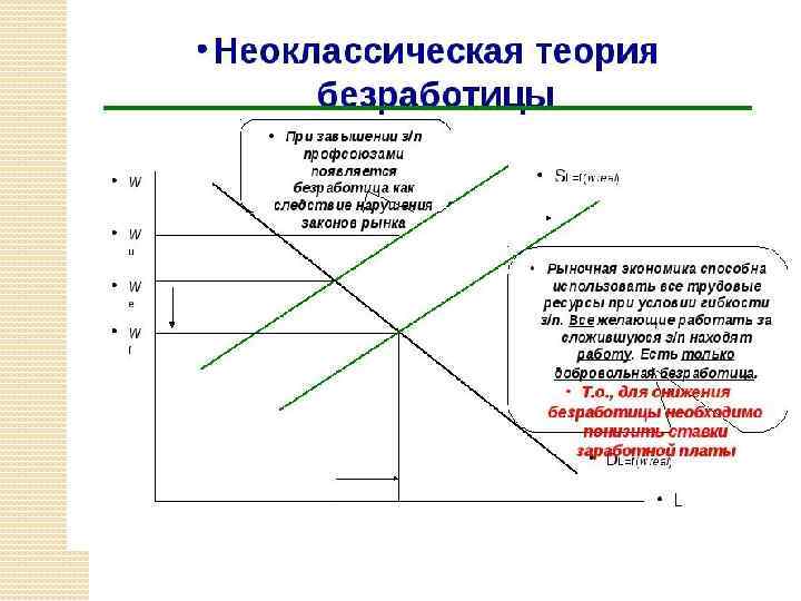 Рынок труда план по обществознанию