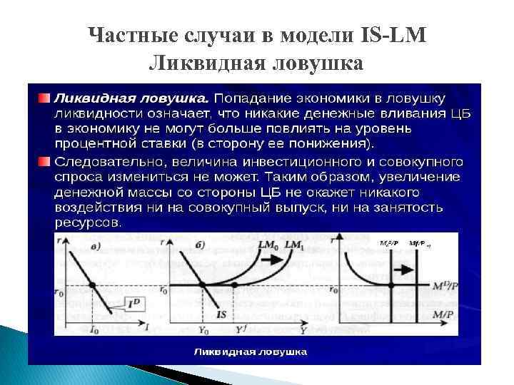Частные случаи в модели IS-LM Ликвидная ловушка 