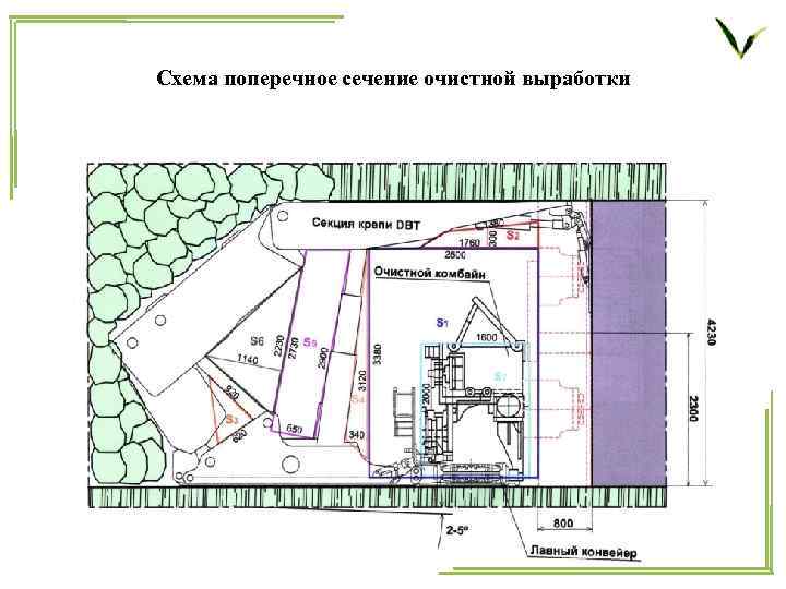 Схема поперечное сечение очистной выработки 