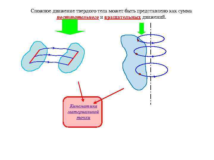 Сложное движение твердого тела может быть представлено как сумма поступательного и вращательных движений. Кинематика