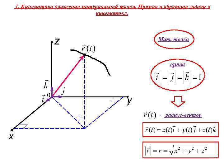 1. Кинематика движения материальной точки. Прямая и обратная задачи в кинематике. z Мат. точка