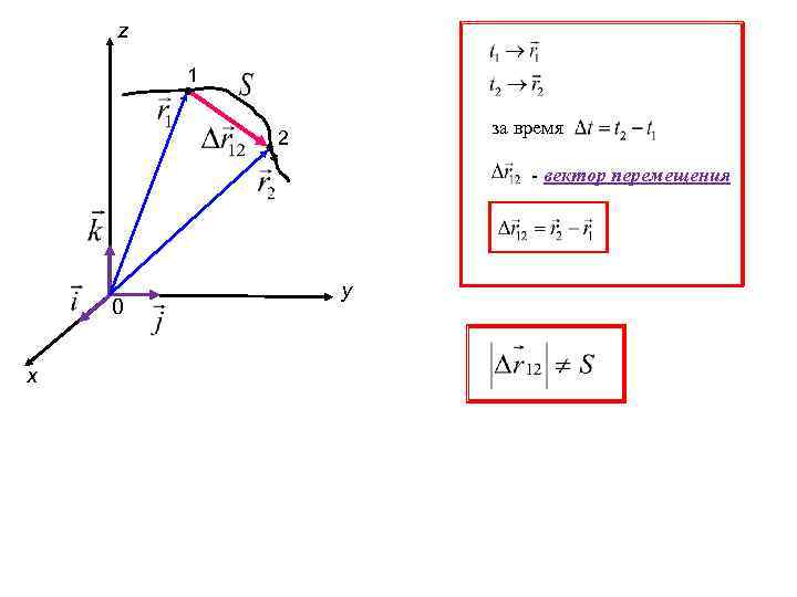 z 1 за время 2 - вектор перемещения 0 x y 